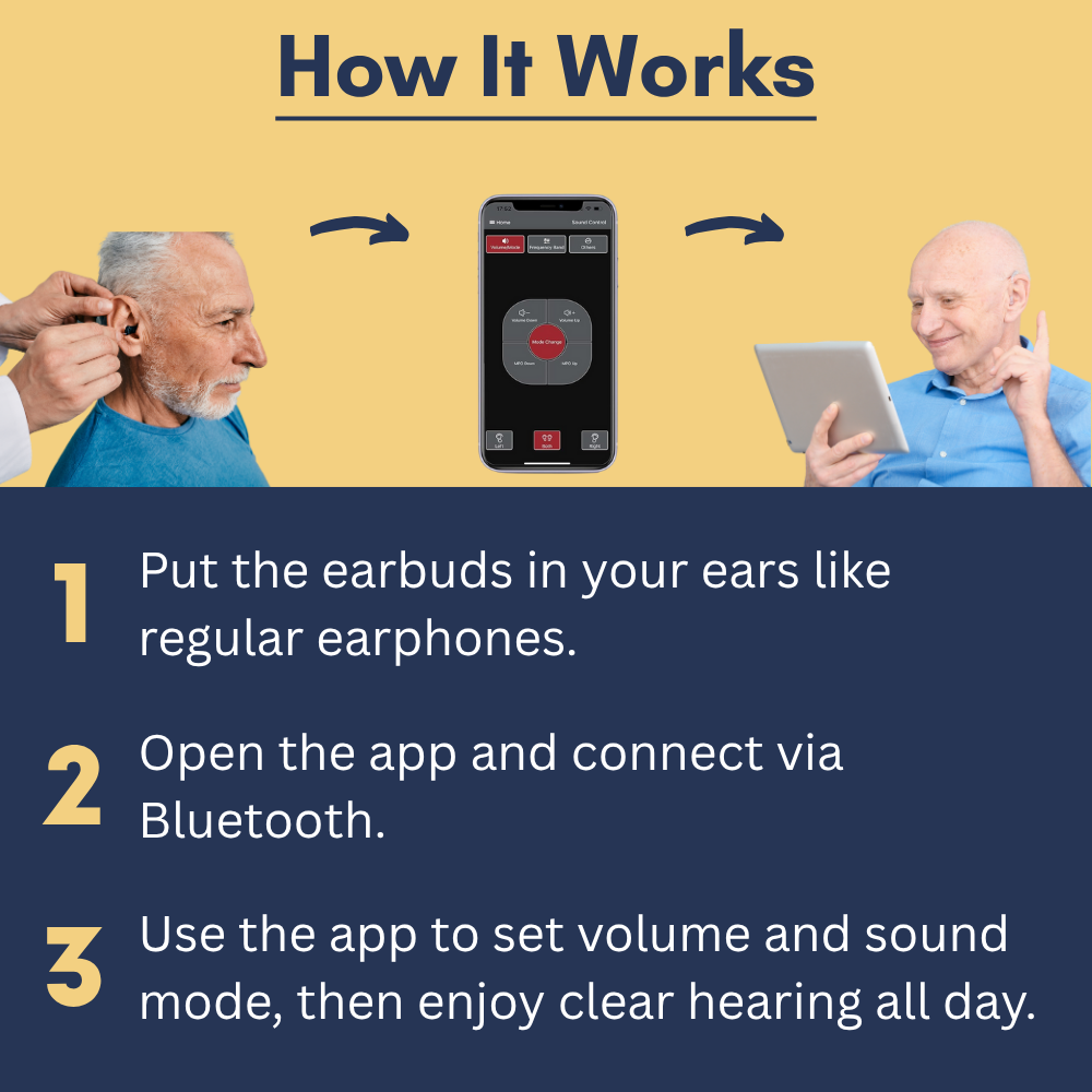Hearify™ Invisible Hearing Aid